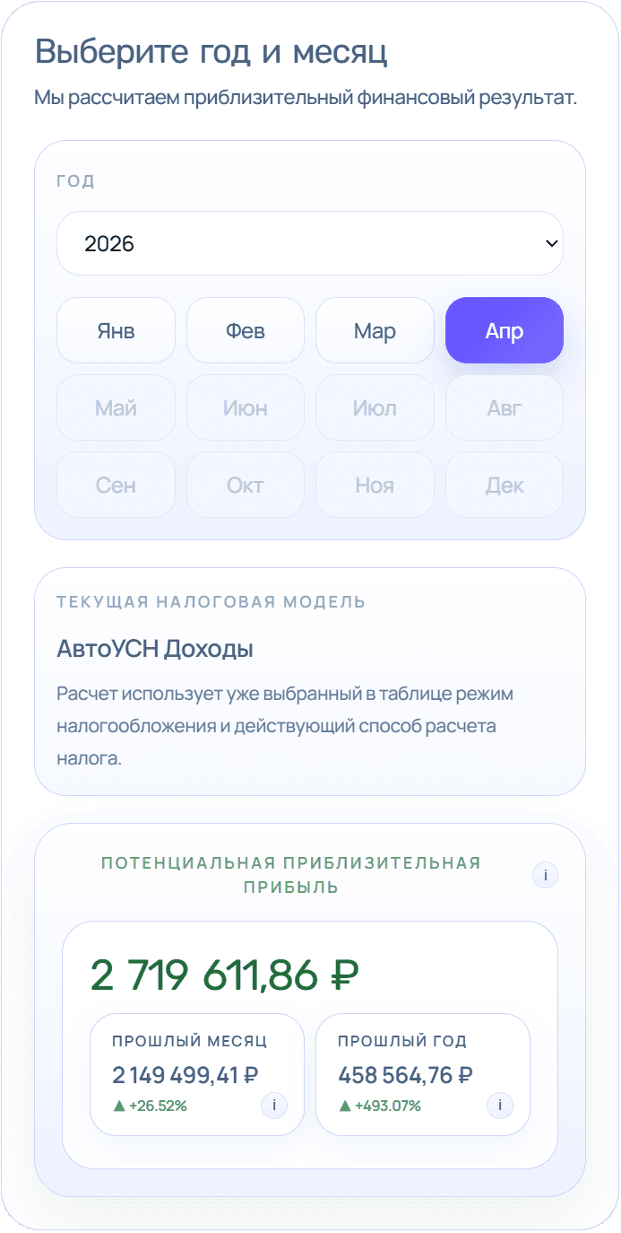 Анализ прибыли